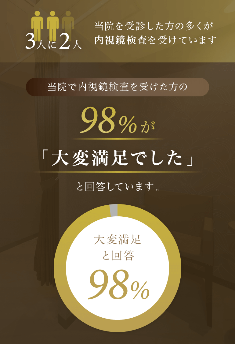 満足度グラフ